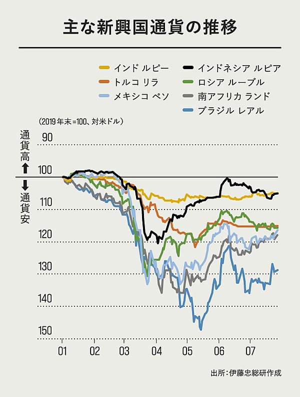 3分解説 あなたが知らない 通貨戦争 が起きている