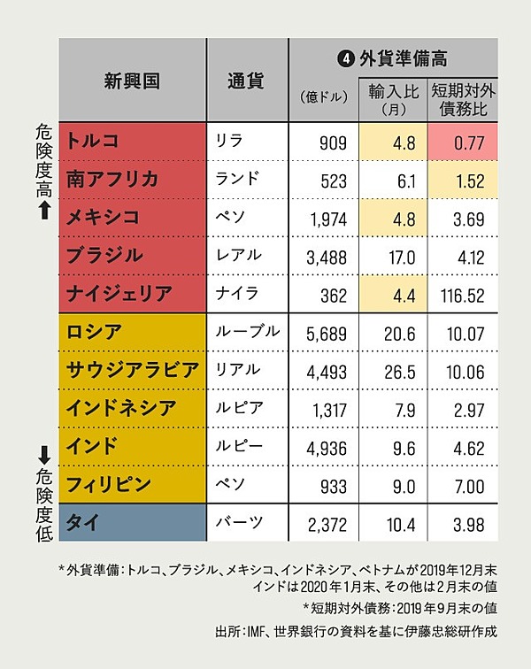 3分解説 あなたが知らない 通貨戦争 が起きている