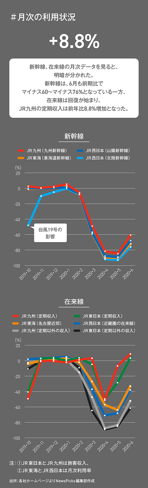 決算ウォッチ Jr 私鉄大手 全社赤字 の衝撃