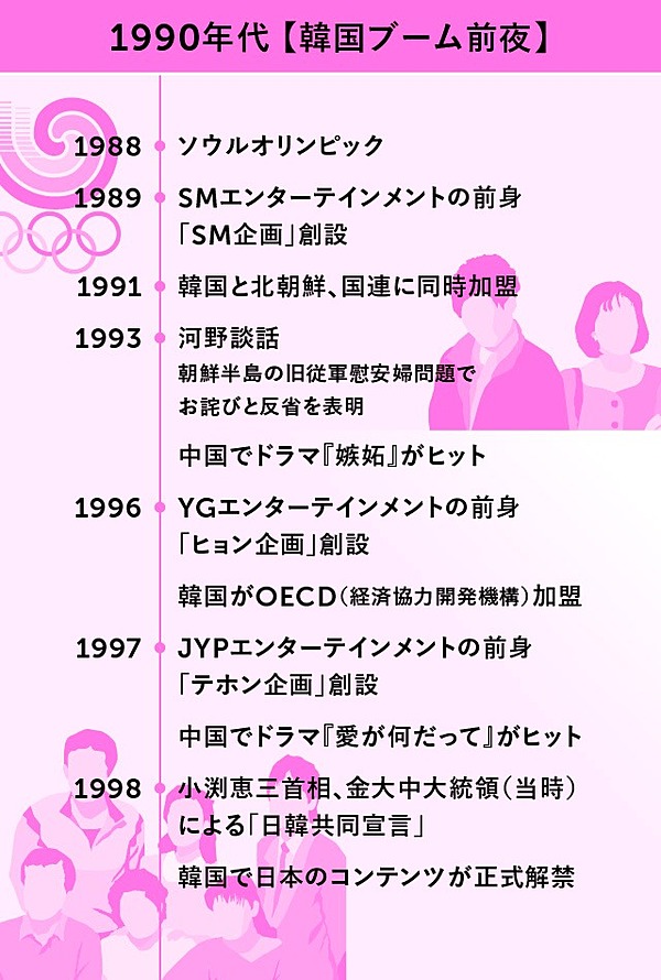 保存版 知れば知るほど面白い 韓国コンテンツの歴史