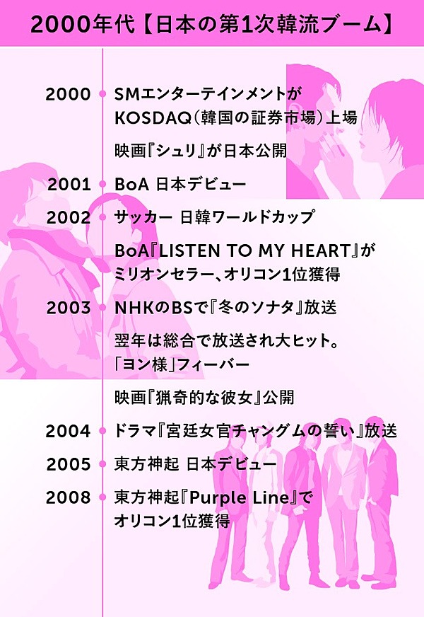 保存版 知れば知るほど面白い 韓国コンテンツの歴史