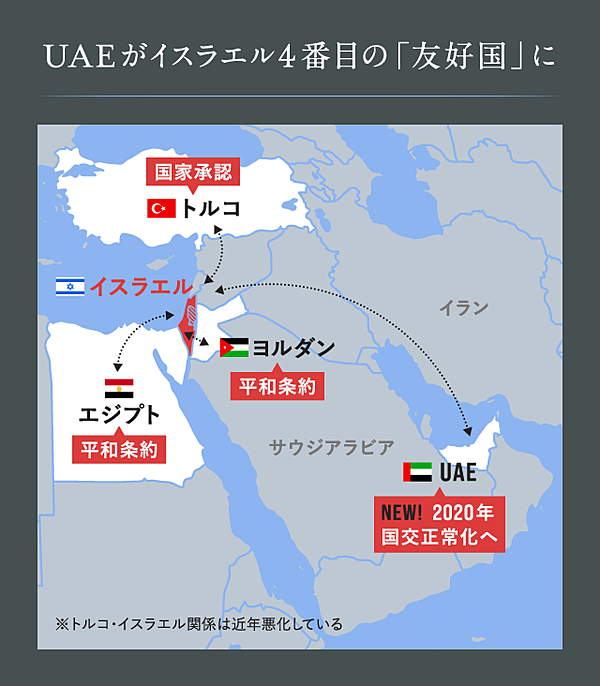 解説 イスラエルとuaeが 国交正常化 に込めた思惑