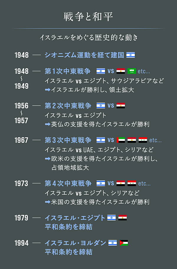 解説 イスラエルとuaeが 国交正常化 に込めた思惑