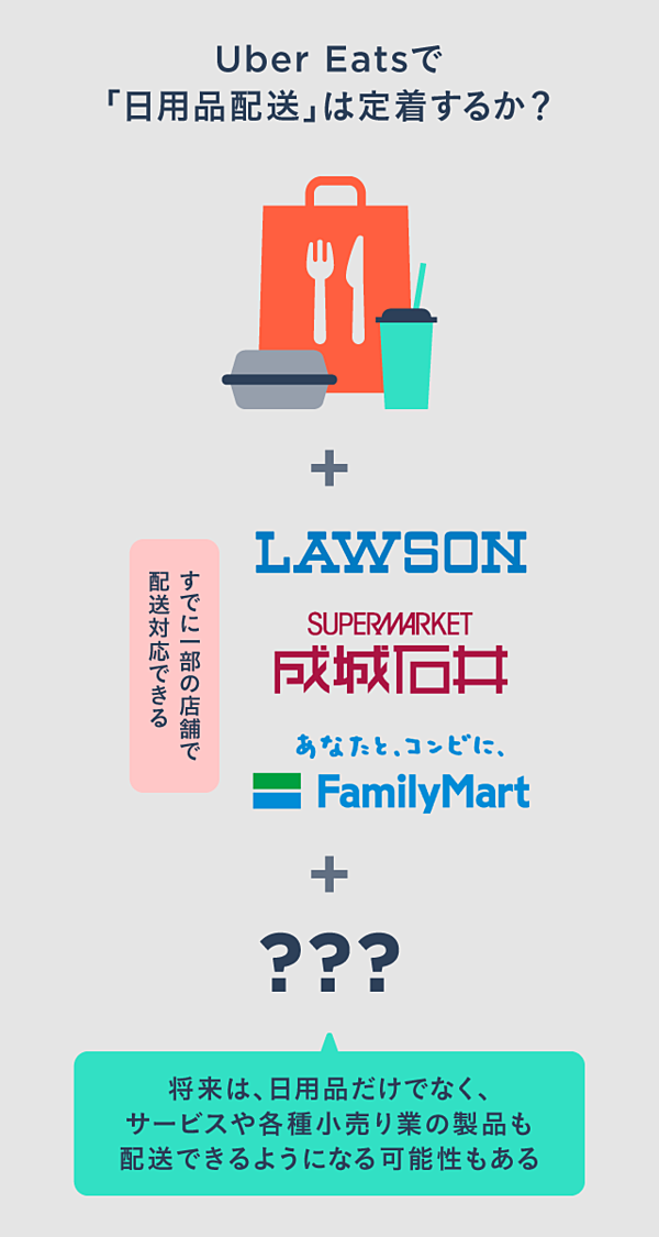 新】400%成長。Uber Eats、日本市場創出「7つのルール」