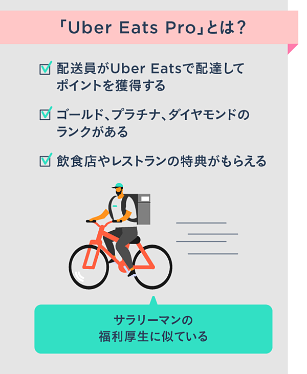 新】400%成長。Uber Eats、日本市場創出「7つのルール」