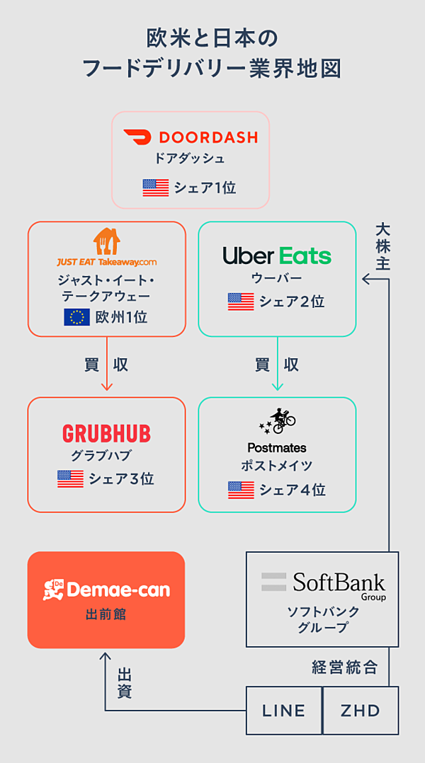 新】400%成長。Uber Eats、日本市場創出「7つのルール」