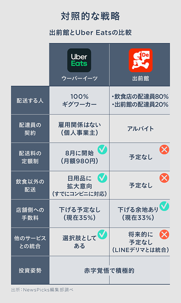 社長激白】LINE＝出前館が「Uberの逆」を狙う理由