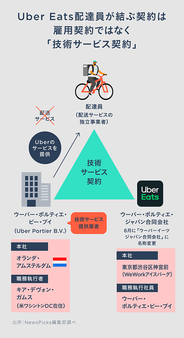 衝撃】配送員を縛る「ヤバい」契約書を読み解く