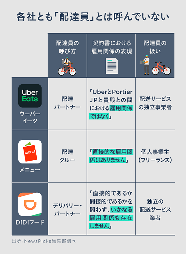 衝撃 配送員を縛る ヤバい 契約書を読み解く