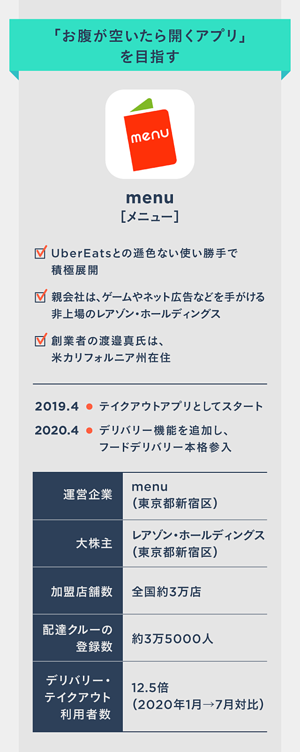 挑戦者 ソフトバンクグループ系と戦う 秘策 はある