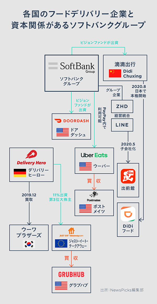 ゾン ホールディングス レア