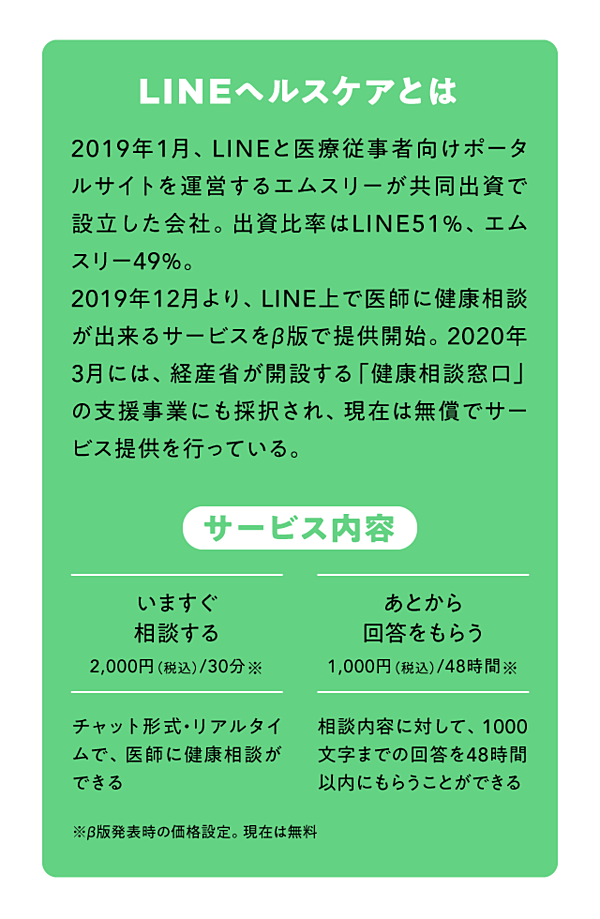 独占 Lineヘルスケアは なぜ 炎上 したのか