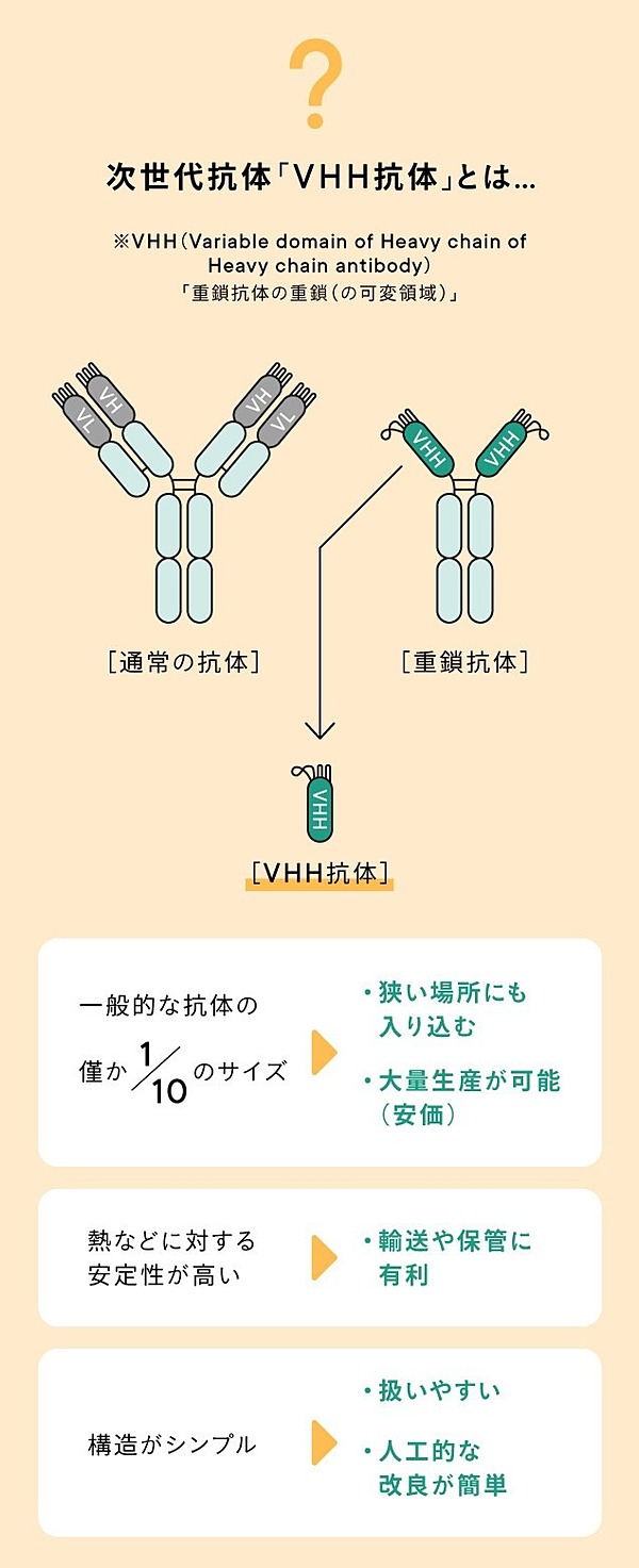 ウイルス制御研究に花王の資産を注ぎこめ 社長の言葉に研究者たちは