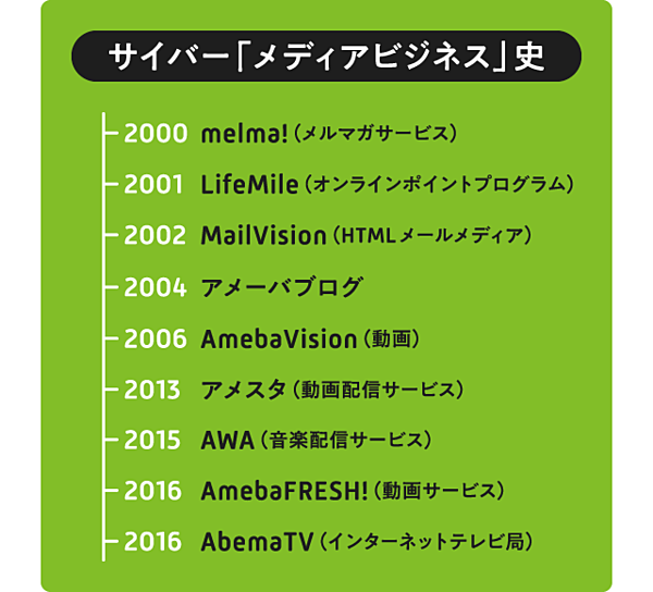 直撃 なぜサイバーは Abema にこだわるのか