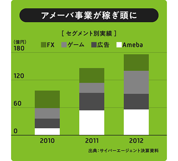 もう無視できない 世界中で急成長する シェアリングビジネス の現状と課題 宣伝会議デジタル版