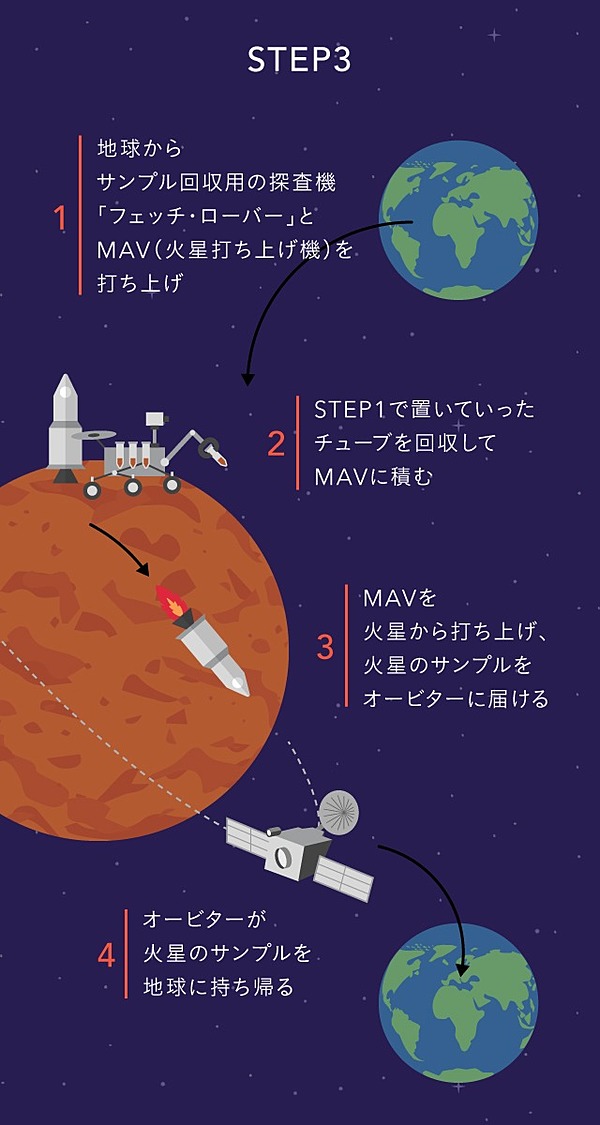 火星の秘密 Nasaの 巨大プロジェクト が動き出している