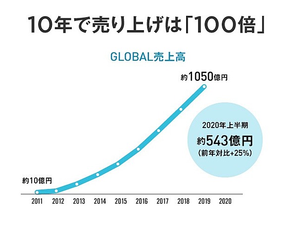 株価リアルタイム アマゾン テスラの株価はアマゾンと同様に跳ね上がるのか？ [株式戦略マル秘レポート]