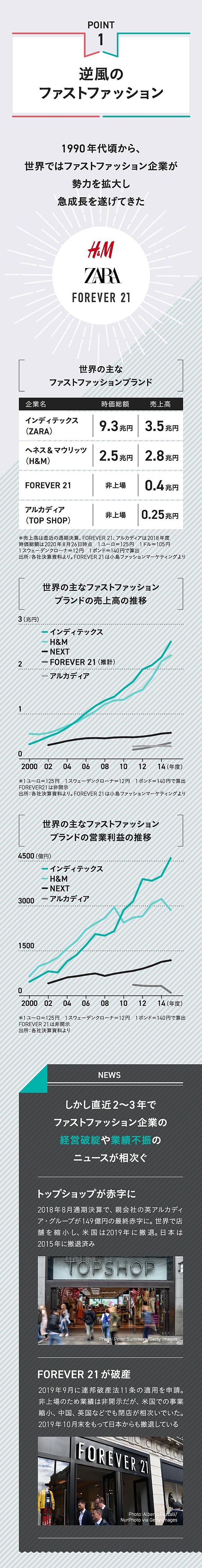 完全図解 ユニクロは 世界一 になれるのか