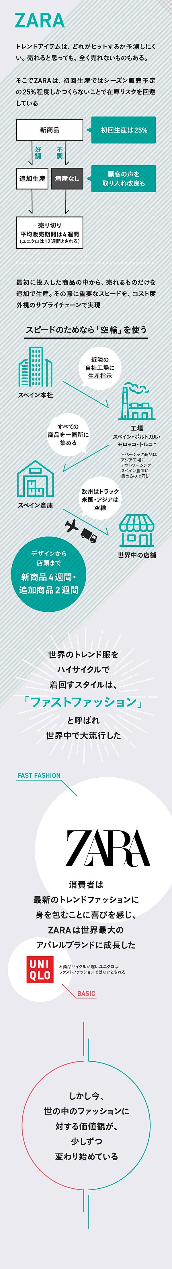 完全図解 ユニクロは 世界一 になれるのか