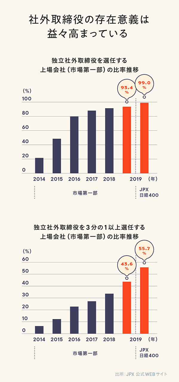 保存版 コンサルのキャリア 5つの選択肢