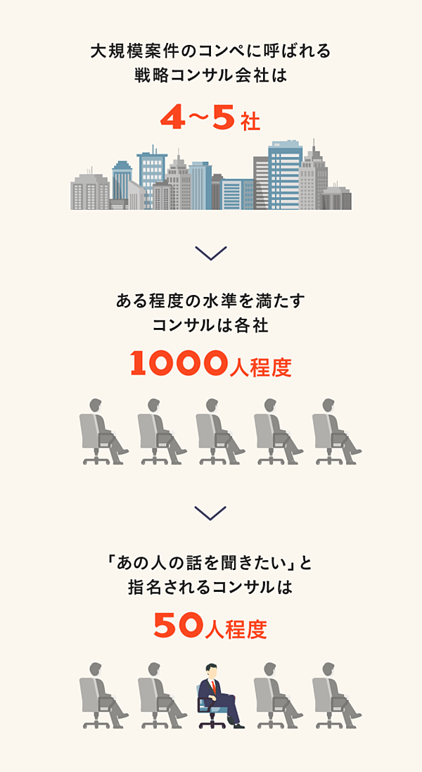 保存版 コンサルのキャリア 5つの選択肢