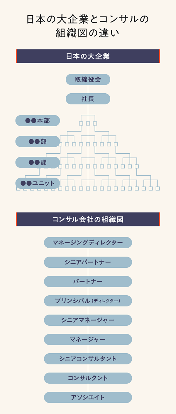 保存版 コンサルのキャリア 5つの選択肢