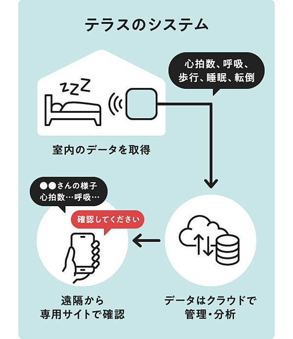 Ceo直撃 コロナ真っ只中で資金調達 危機を生きる心構え