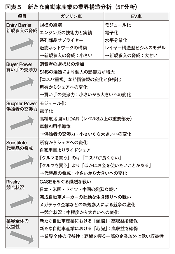 田中道昭】止まらない技術革新。新旧プレイヤーが覇権を狙う