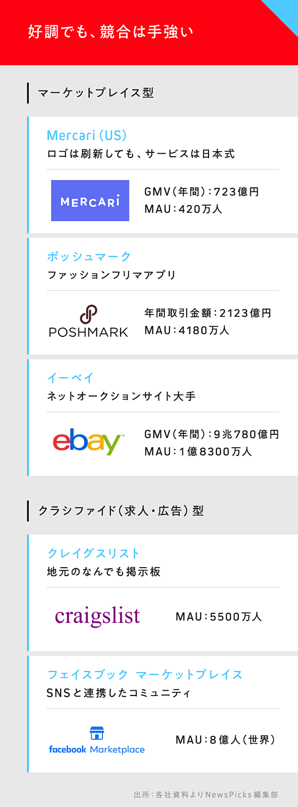 メルカリ グローバル攻略の鍵は 日本式 にある