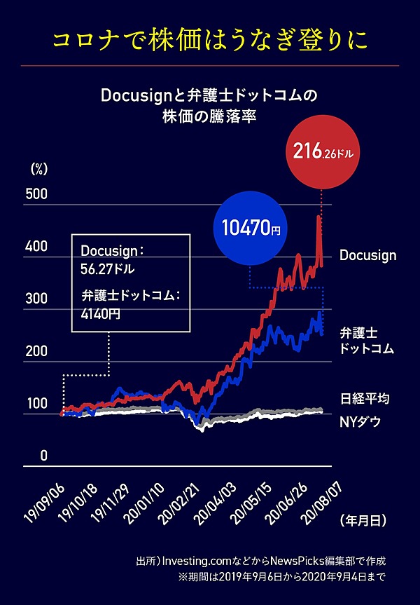 新 黒船ドキュサイン 日本の ハンコ文化 を近代化せよ