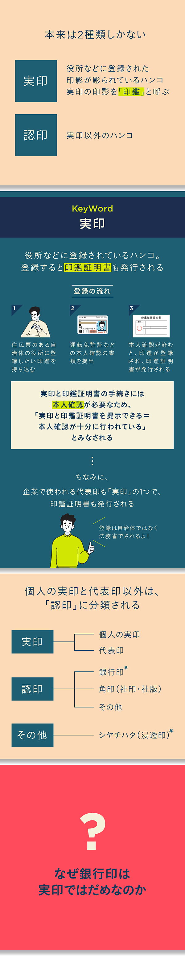 完全解説 日本人を縛るハンコのすべて