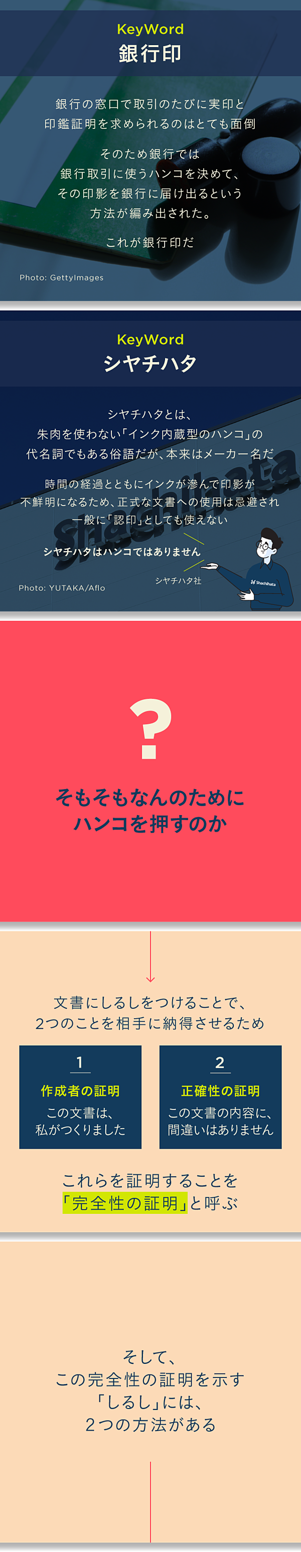 完全解説 日本人を縛るハンコのすべて