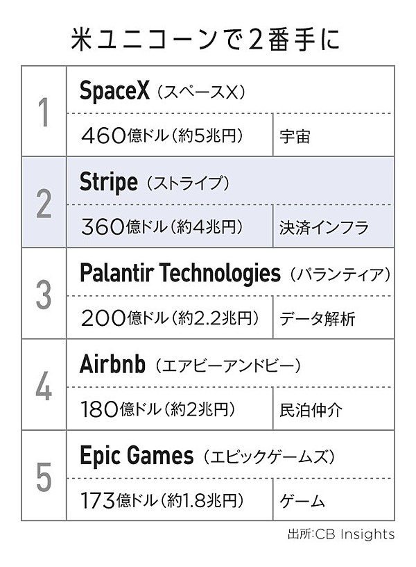 実録 天才すぎる兄弟の 決済革命