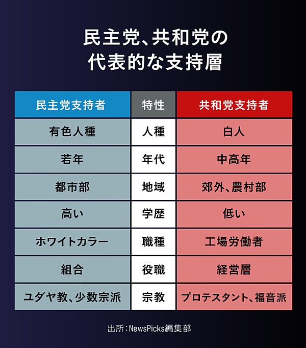 激震 白人が マイノリティ になると 起きること