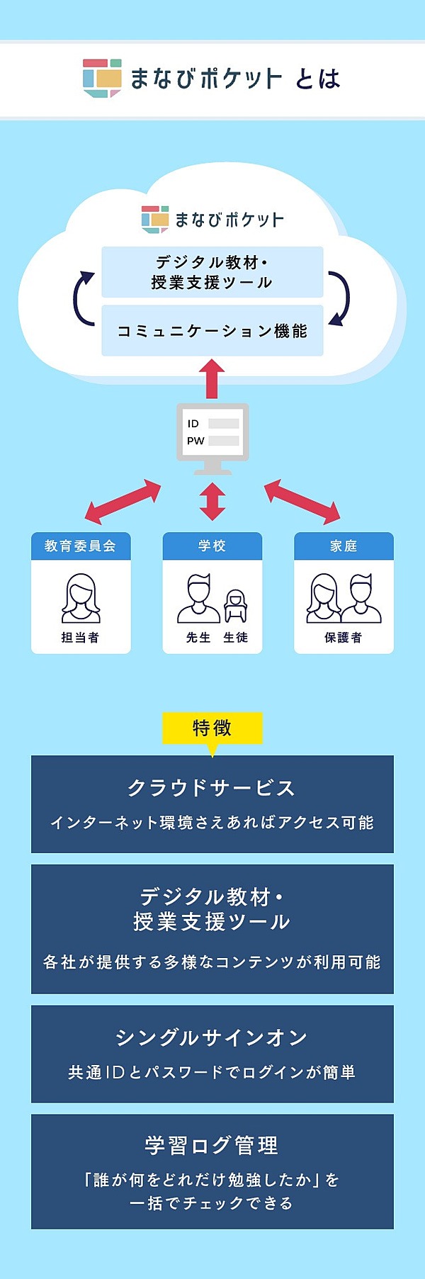 今 教室でドリルを解く意味とは 年に問い直す 学校の価値