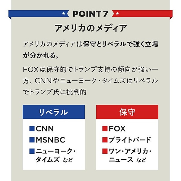 超解説 アメリカ大統領は 宗教 が決める