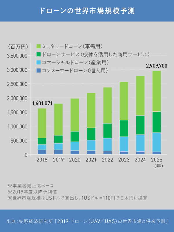気象学最後の謎が 巨大なビジネスチャンスに 超高精度に風を測る京大発テックベンチャーの躍進