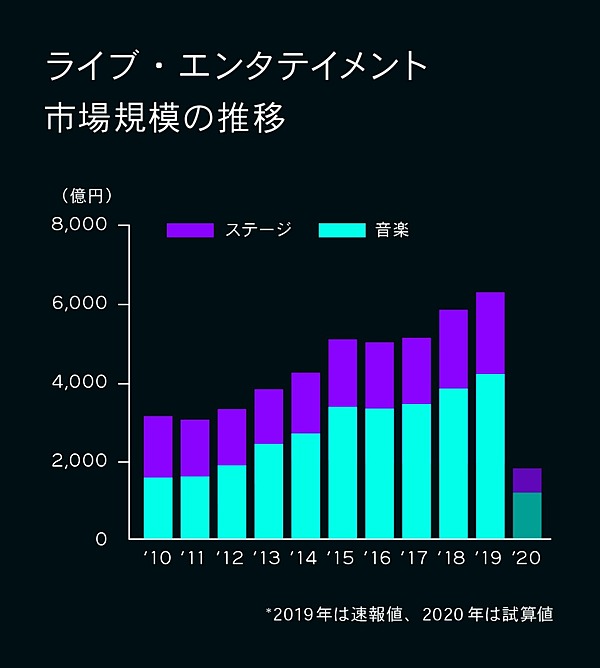 サカナクション cd 安い 売り上げ