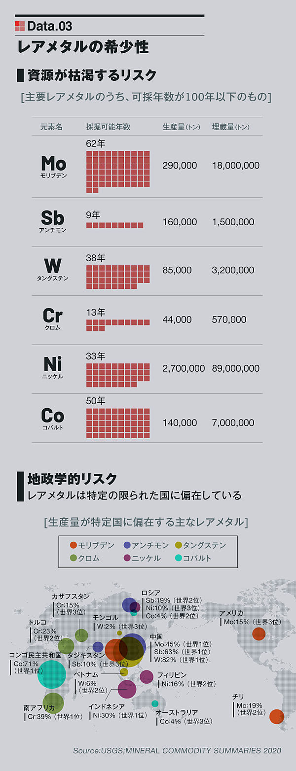 図解 スマホに眠る 宝 を活用せよ