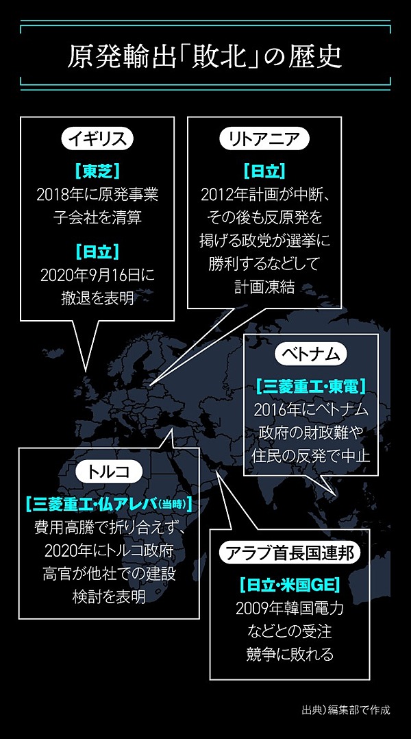 解説 なぜ原発輸出は ゼロ に終わったのか