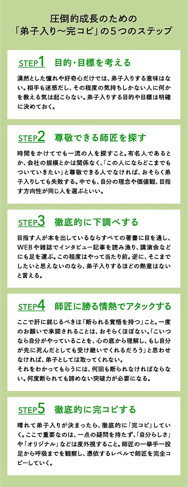 直言 圧倒的成長をしたかったら 師匠を 完コピ せよ