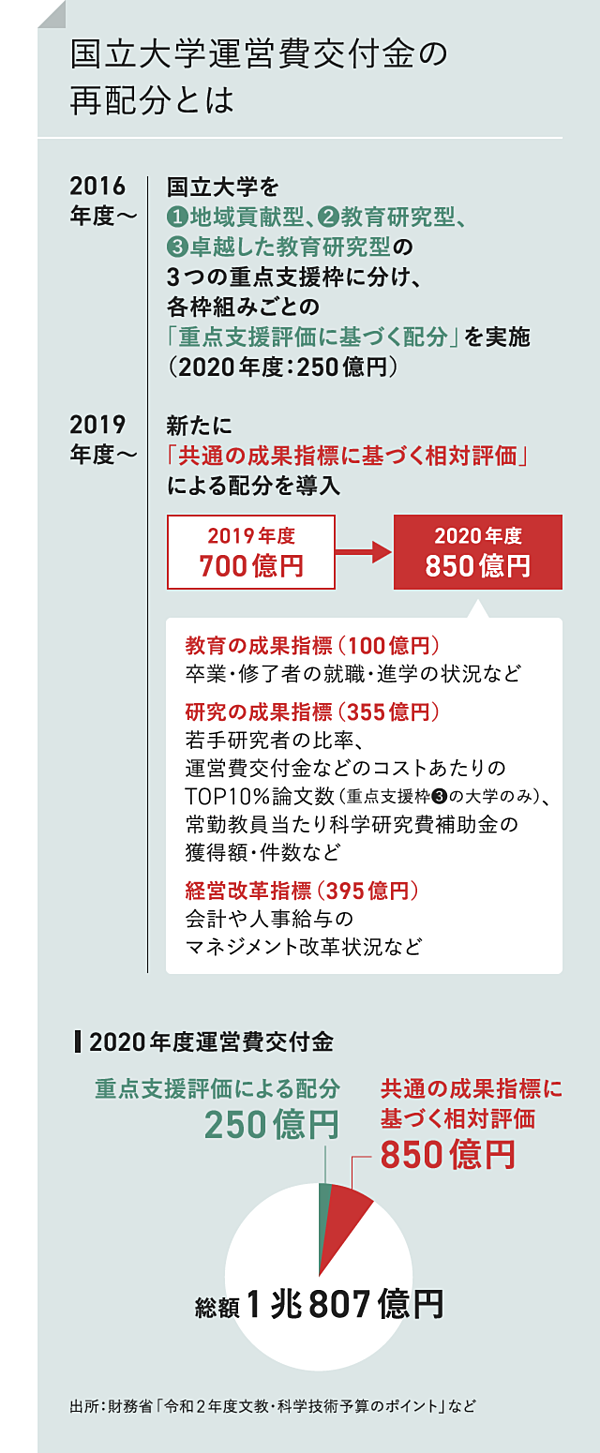 図解】日本の研究力が落ちた「本当の理由」