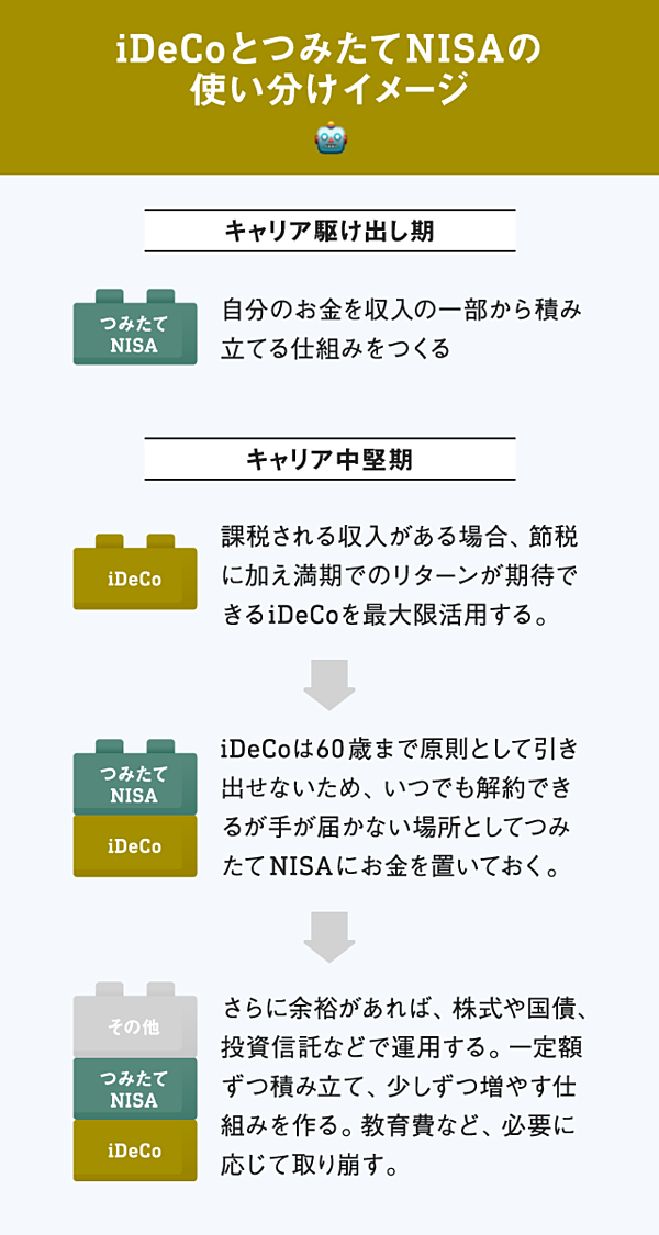 ファンドマネジメント: マ-ケットの本質と運用の実際 | 山崎 元