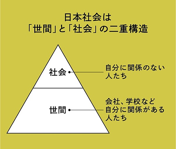 鴻上尚史 日本人に 出会い がない本当の理由