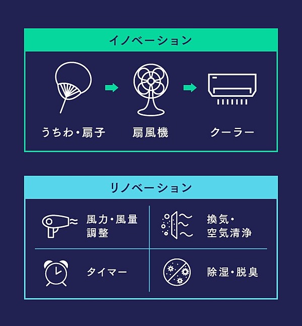 高岡浩三 大企業の勝ちパターンは 問いを立てる力 で決まる