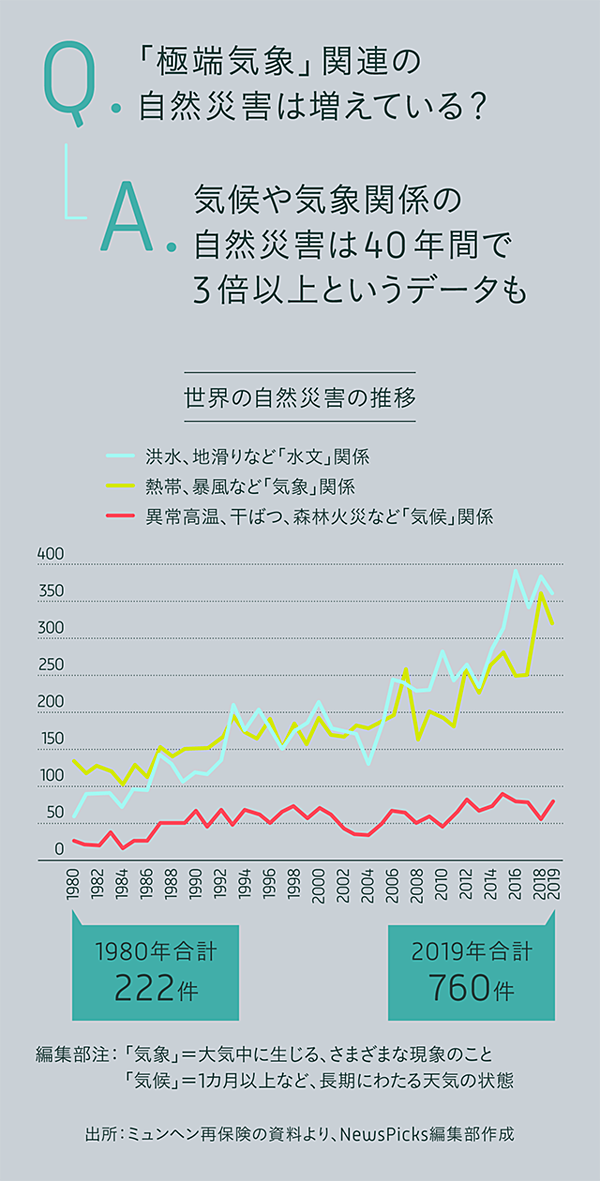 週末に学ぶ なぜ 異常気象 は起こるのか