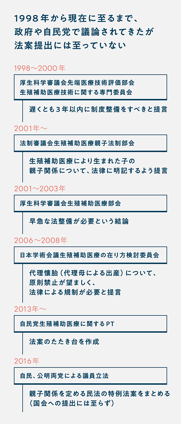 スクープ 不妊大国 日本 新法案を国会提出へ