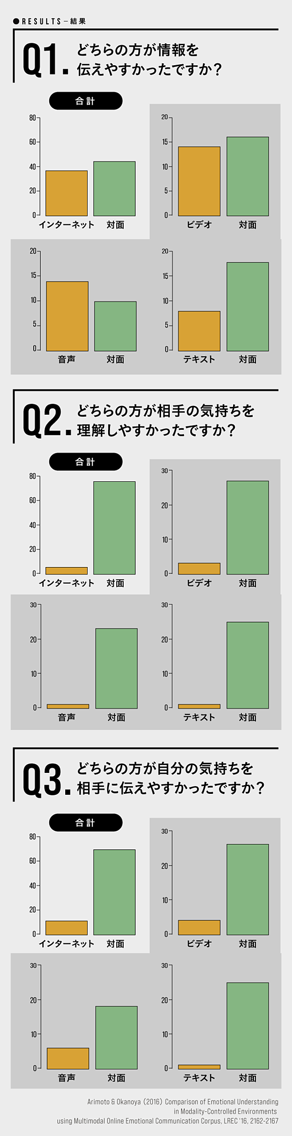 リモート会議でバーチャル背景を使わない方がいい理由