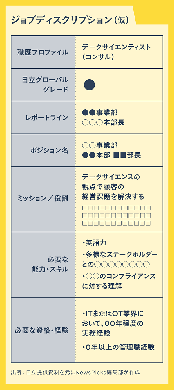 実例解説 日本流 ジョブ型 を実現する 5つのポイント