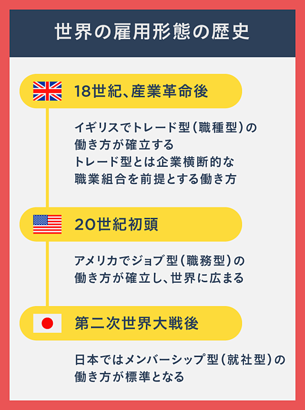 直言 ジョブ型で実現する プロなら安心社会